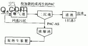 什么叫生物炭法（PACT法）？